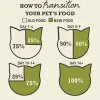 Grassland Cat Food