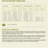 Grassland Cat Food