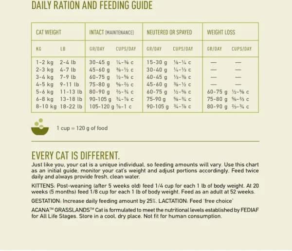 Grassland Cat Food