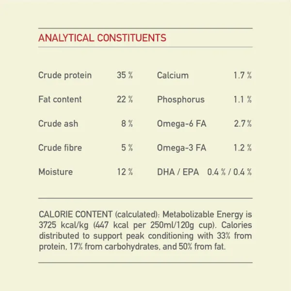 Acana Sport & Agility Dog Food nutritional analysis showing protein, fat, fibre, calcium, omega fatty acids, and calorie content