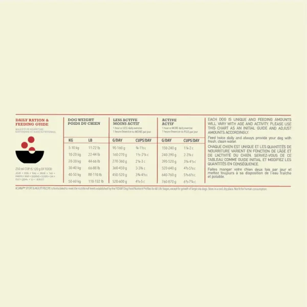 Acana Sport & Agility Dog Food daily ration and feeding chart with portions for active and less active dogs