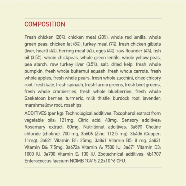 Acana Sport & Agility Dog Food ingredient list showing chicken, flounder, turkey, lentils, vegetables, fruits, and nutritional additives