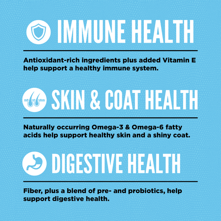 Orijen Six Fish benefits infographic highlighting immune system support, healthy skin and coat, and digestive health