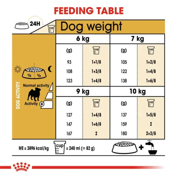 Royal Canin Pug Adult Dry Food