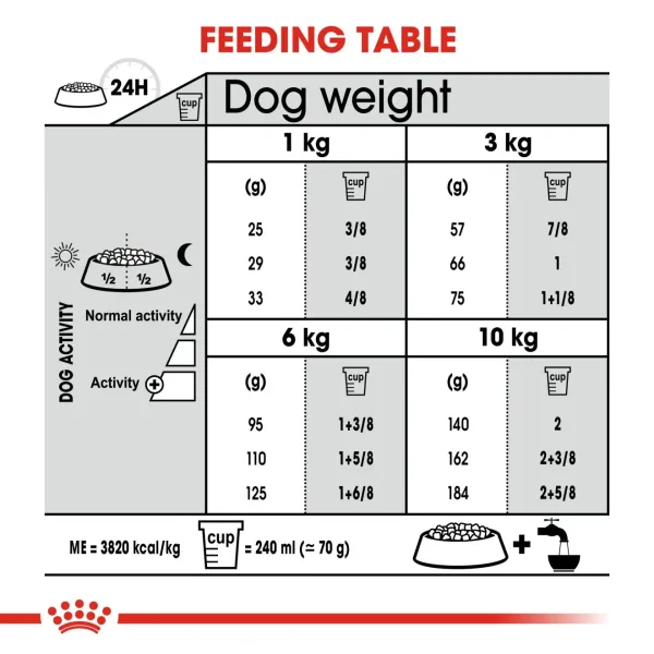 Royal Canin Mini Dental Care Dry Food