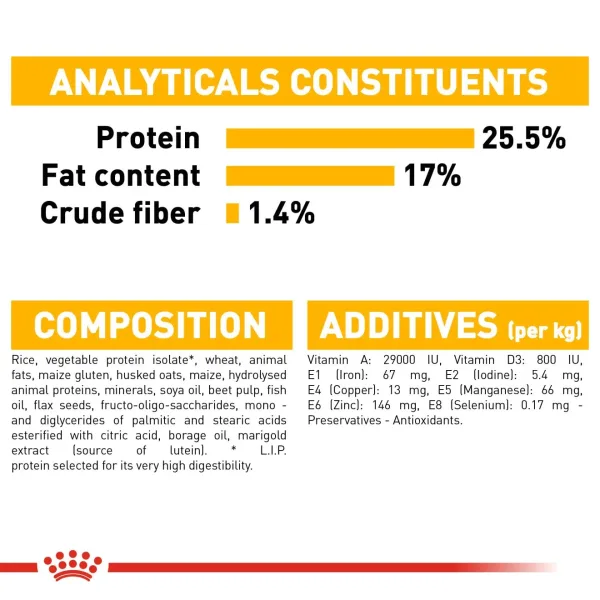 Royal Canin Mini Dermacomfort Dry Food