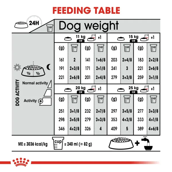 Royal Canin Medium Light Weight Care Dry Food