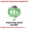 CCN MINI DIGESTIVE CARE6 Royal Canin Mini Digestive Care Dry Food