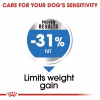 Royal Canin Mini Light Weight Care Dry Food