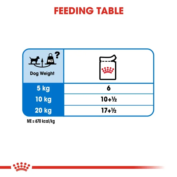 Royal Canin Light Weight Care Loaf Pouch Wet Food