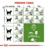 FHN-Outdoor-CV-Eretailkit-4_Med._Res.___Basic_207029 Royal Canin Outdoor Dry Food