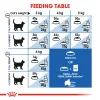 Royal Canin Indoor 27 Dry Food
