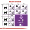Royal Canin Sensible 33 Dry Food