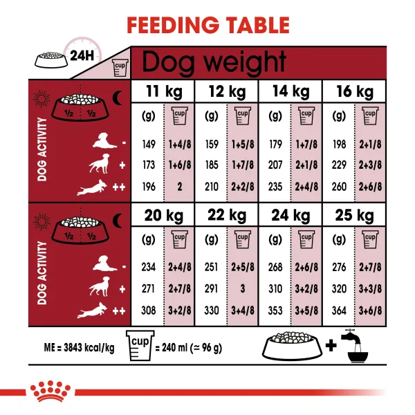 Royal Canin Medium Adult Dry Food