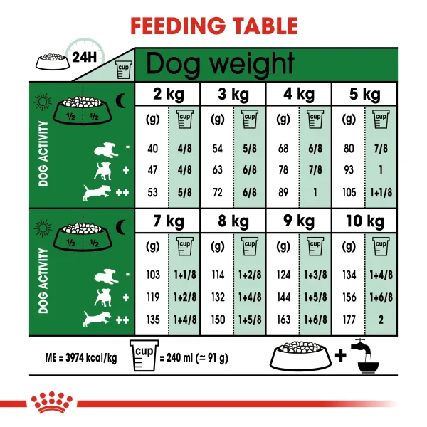 Royal Canin Mini Adult 8+ Dry Food