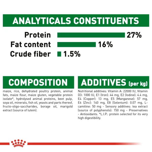 Royal Canin Mini Adult 8+ Dry Food