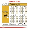 Royal Canin Dachshund Adult Feeding Guide Feeding table showing recommended daily portions of Royal Canin Dachshund Adult dry dog food based on dog weight and activity level.