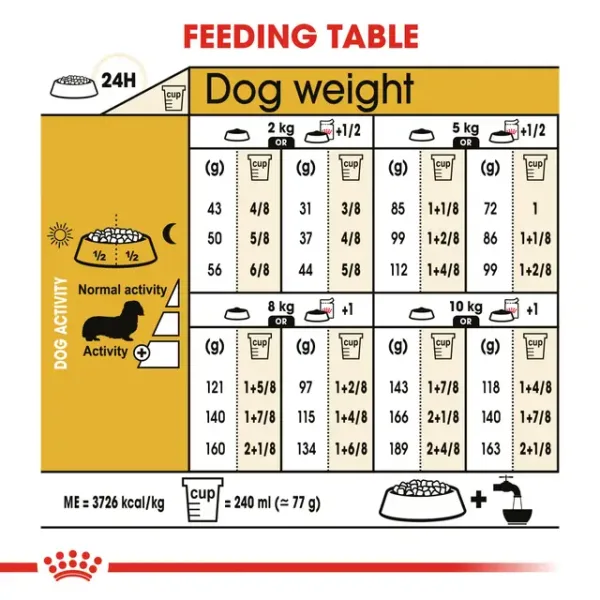 Royal Canin Dachshund Adult Feeding Guide Feeding table showing recommended daily portions of Royal Canin Dachshund Adult dry dog food based on dog weight and activity level.