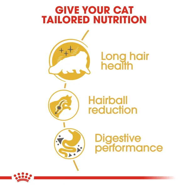 Infographic illustrating key benefits of Royal Canin Persian Adult cat food — supports long hair health, reduces hairballs, and improves digestive performance.