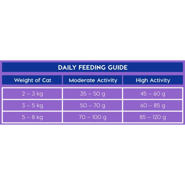 3 Montego Classic Cat Tuna