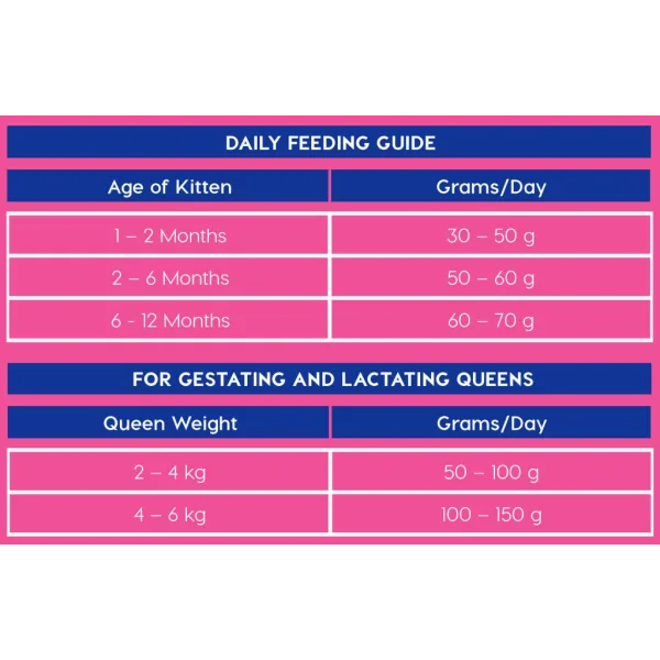 3 Montego Classic Kitten Chicken