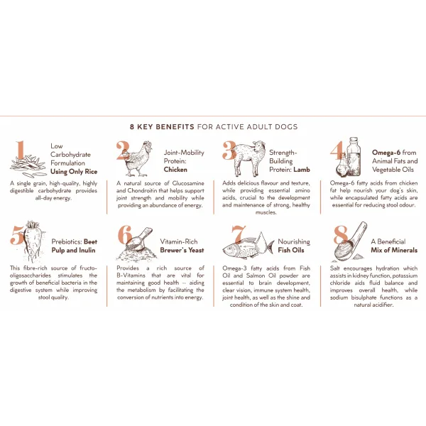 3 Montego Karoo Adult Chicken & Lamb