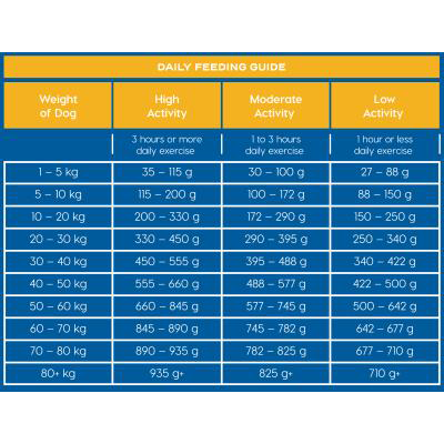 Montego Classic Adult Rotisserie Chicken