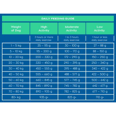 Montego Classic Adult Slow Roast Lamb