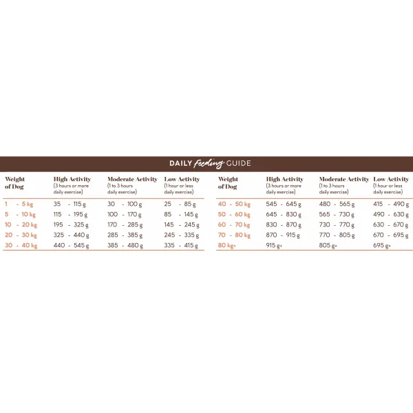 4 Montego Karoo Adult Chicken & Lamb