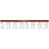 4 Montego Karoo Adult Beef & Lamb