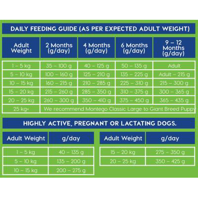 Montego Classic Puppy (S/Breed)