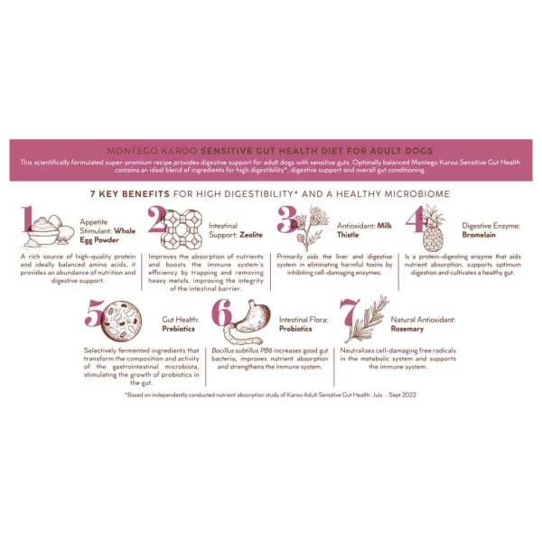 2 Montego Karoo TC Adult Turkey& Lamb