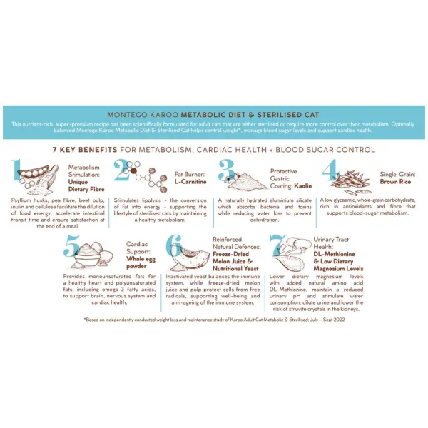 2 Montego Karoo TC Cat Duck & Lamb