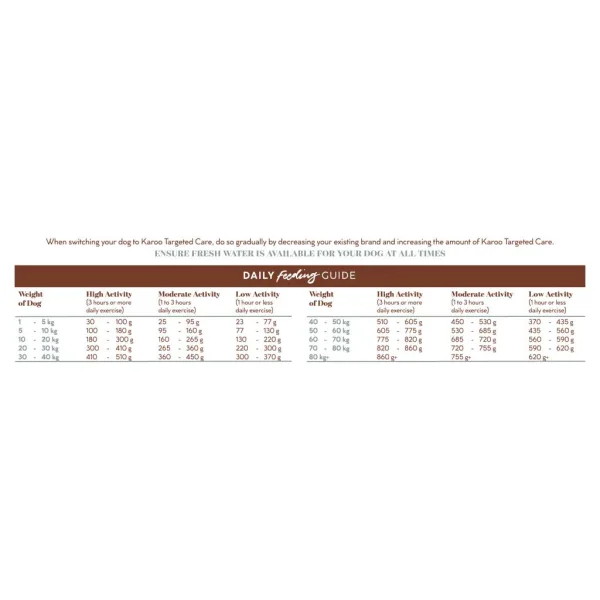 Montego Karoo TC Adult Lamb & Insect Protein