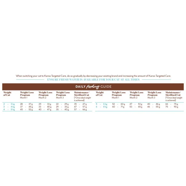 3 Montego Karoo TC Cat Duck & Lamb