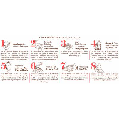 3 Montego Karoo Adult Venison & Lamb