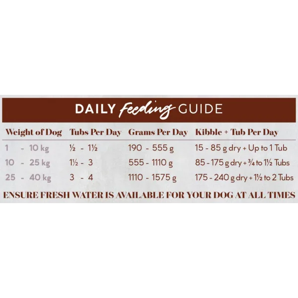 4 Montego Karoo Wet Adult Ostrich