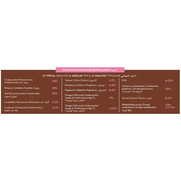 Montego Karoo Kitten Chicken & Lamb