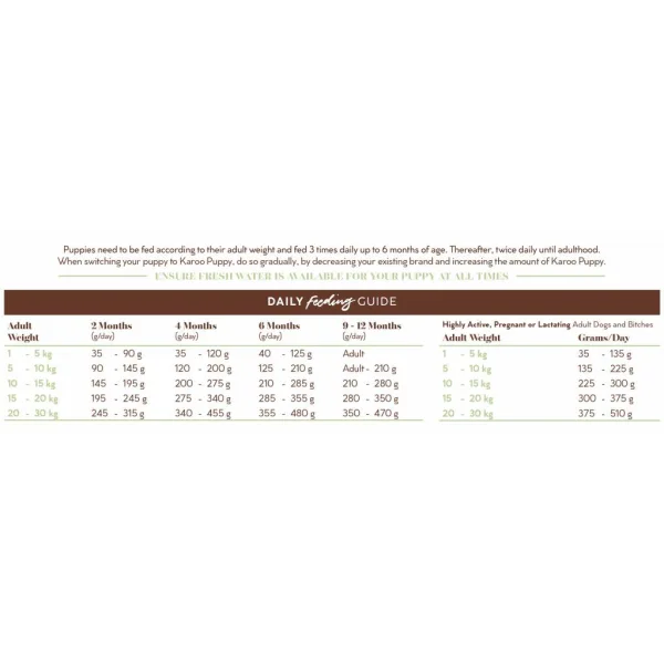 5 Montego Karoo Puppy Chicken & Lamb (S/Breed)