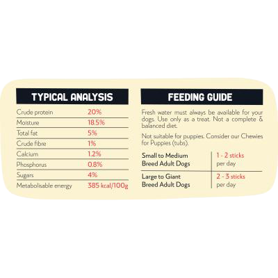 5 Montego Bags O' Wags Chicken Sticks