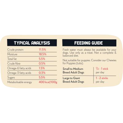 5 Montego Bags O' Wags Dental Sticks