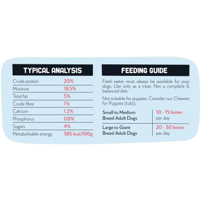 5 Montego Bags O' Wags Mini Bones