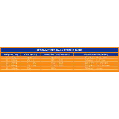 5 Montego Classic Wet Adult Beef & Veg Merch