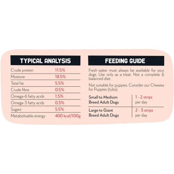 5 Montego Bags O' Wags Bacon Strips