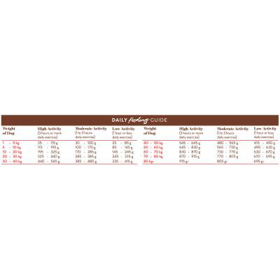 5 Montego Karoo Adult Venison & Lamb